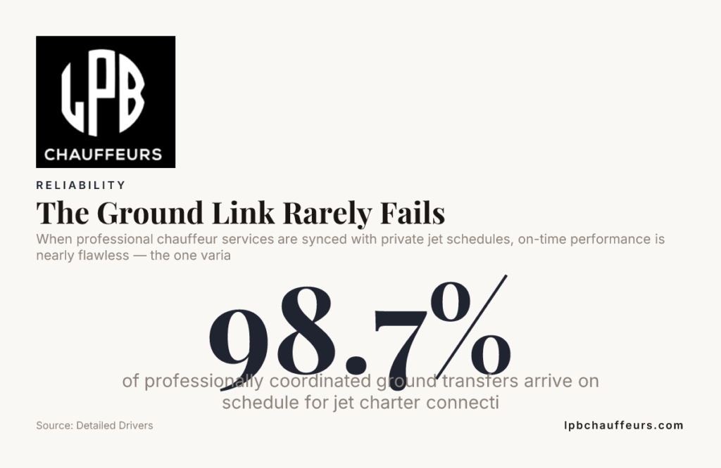 The Ground Link Rarely Fails — data from Detailed Drivers