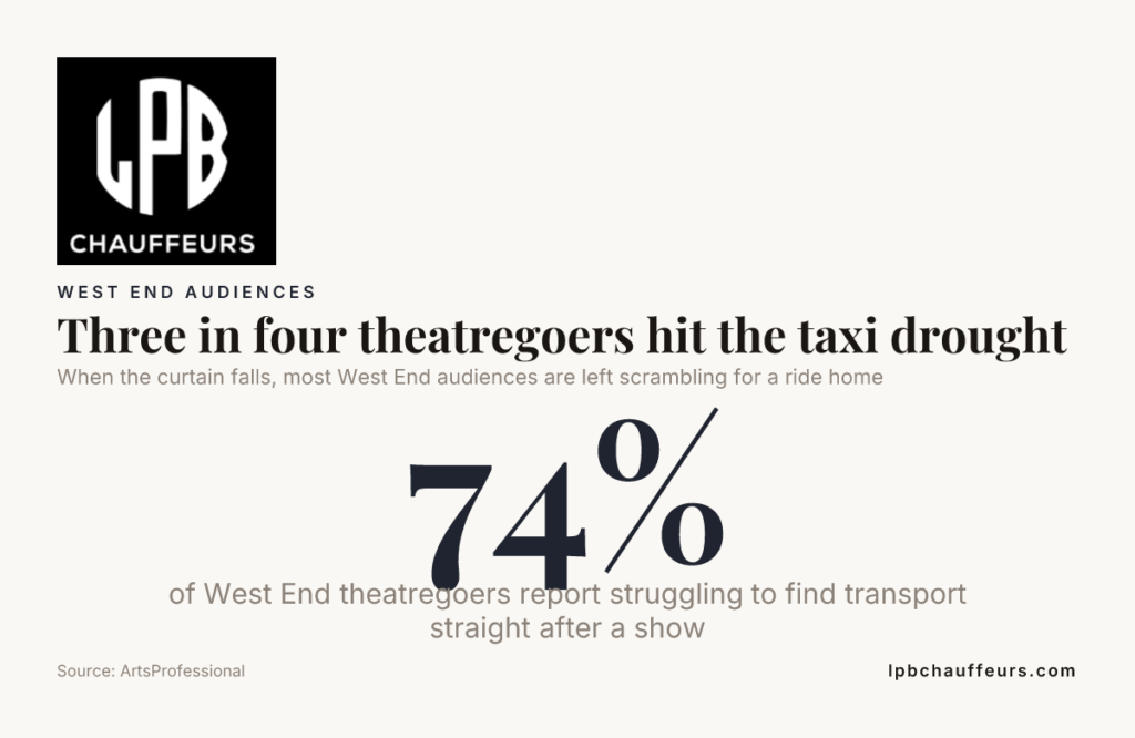 Three in four theatregoers hit the taxi drought — data from ArtsProfessional