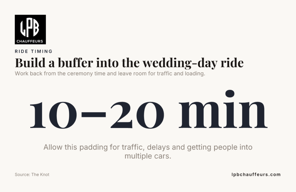 The Wedding Chauffeur Questions Couples Forget to Ask: A Practical Booking Checklist 2 Data card: Build a buffer into the wedding-day ride